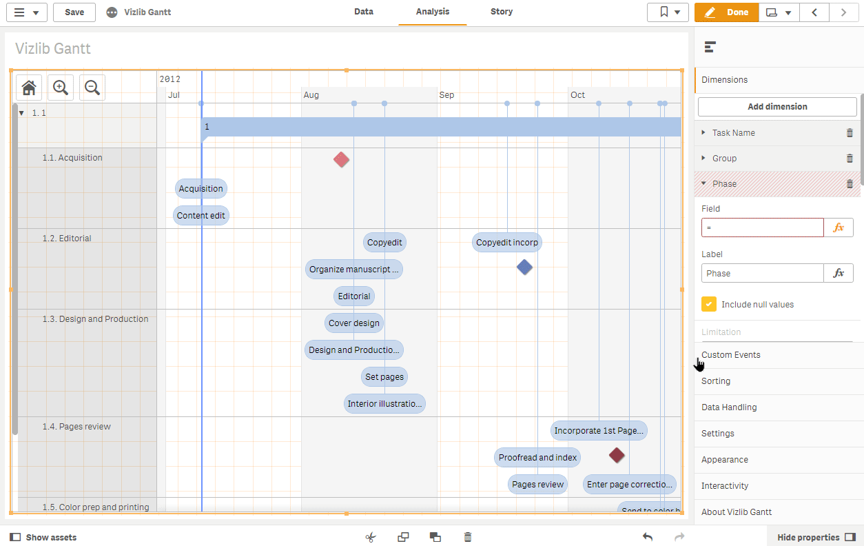 Vizlib Gantt: What is a Gantt Chart and how to use one in ...