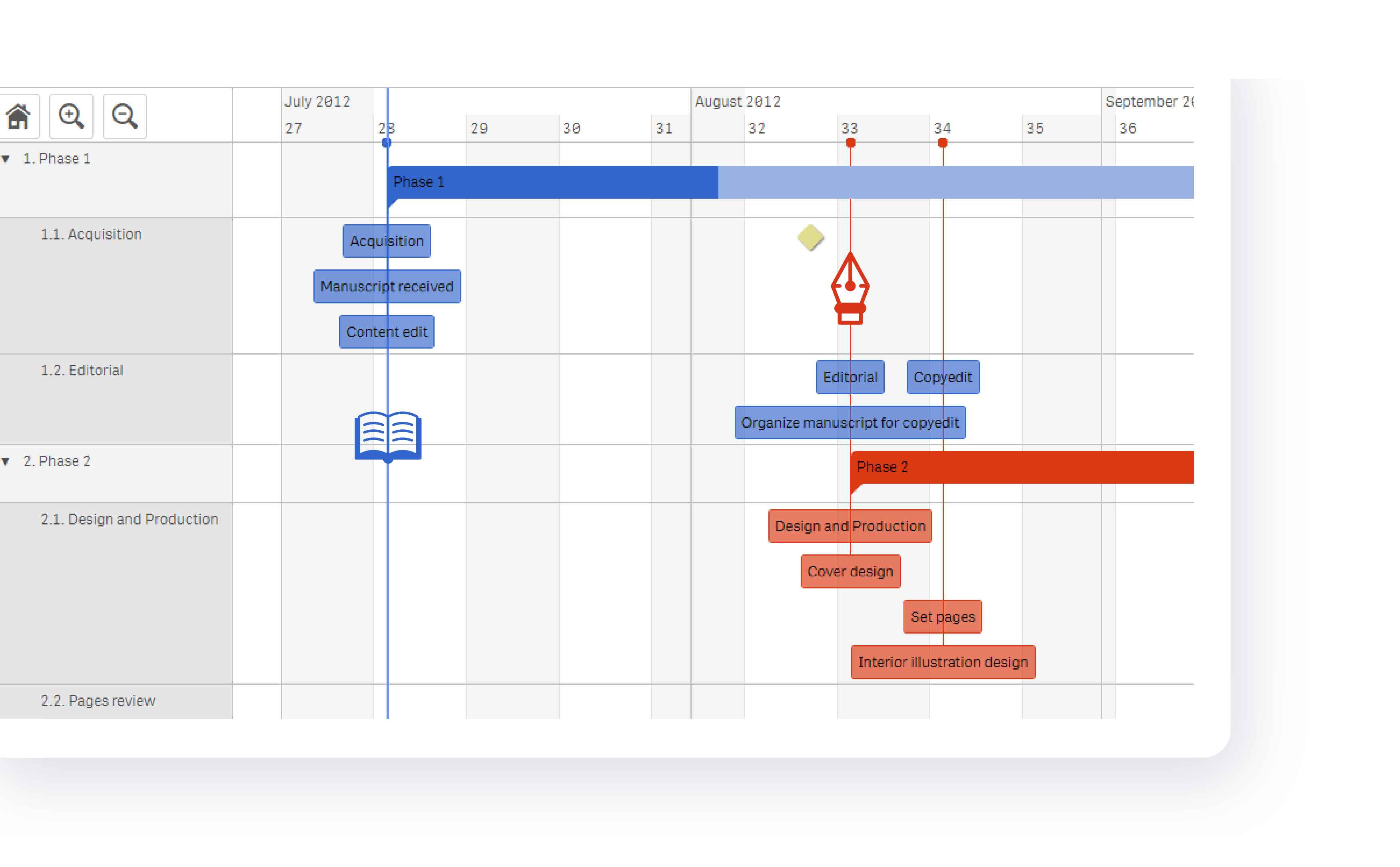 Vizlib Gantt: What is a Gantt Chart and how to use one in ...
