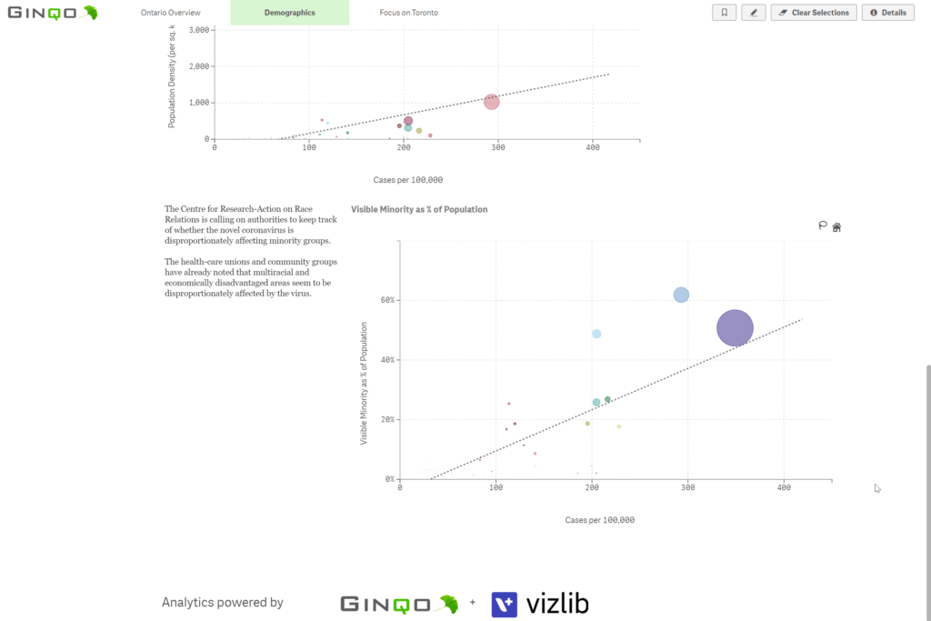 Vizlib & Ginqo's climate resiliency dashboard - Datathon winners