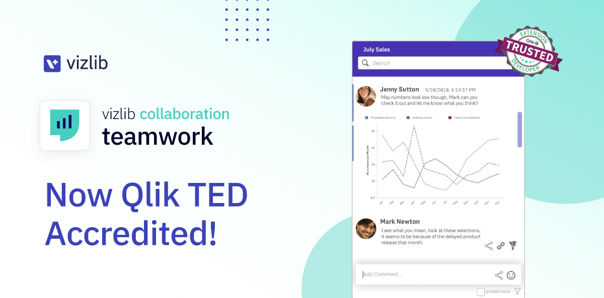 Vizlib Teamwork – now Qlik TED accredited!