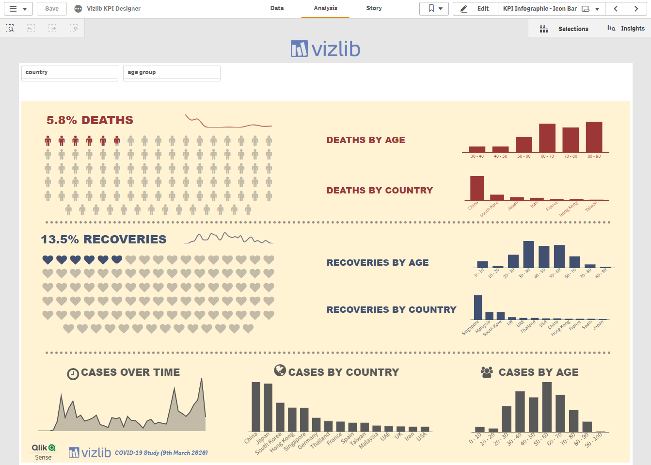 Infographic style KPIs in Qlik