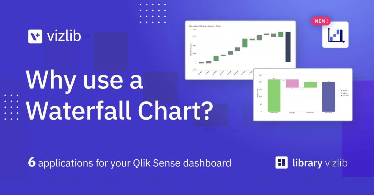 Why use a Waterfall chart? 6 applications for your Qlik dashboards