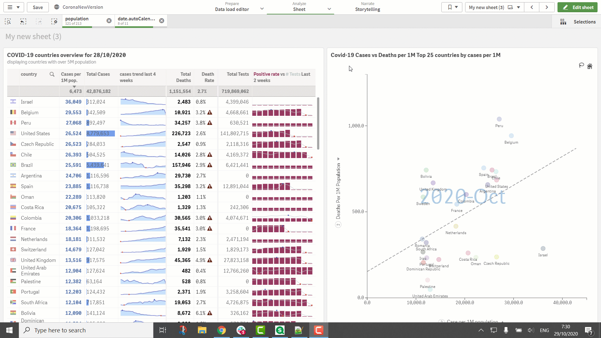 Advanced analytics with clustering in Qlik Sense