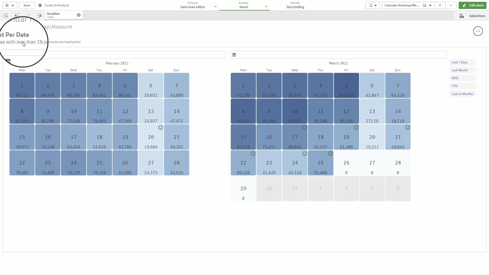 Vizlib Calendar for data analysis in Qlik Sense