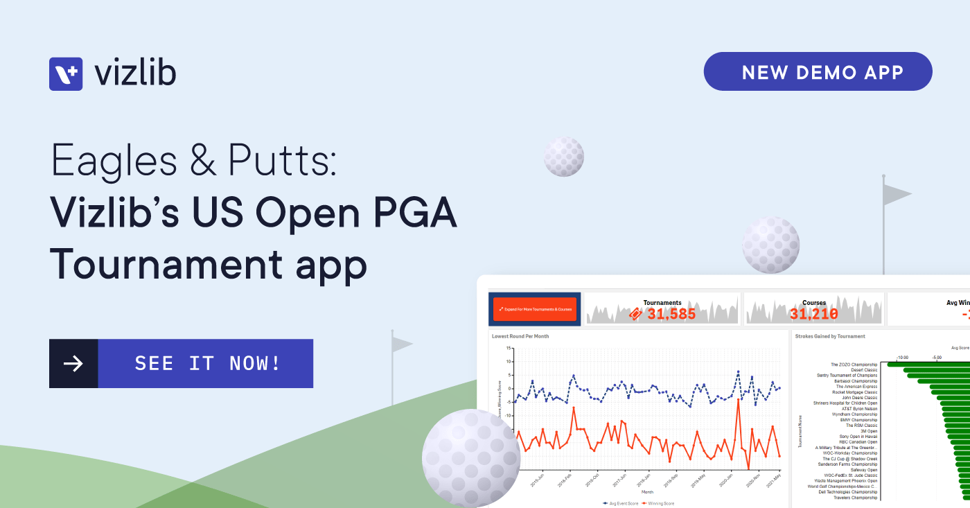 Eagles & Putts: Vizlib’s PGA US Open Tournament app