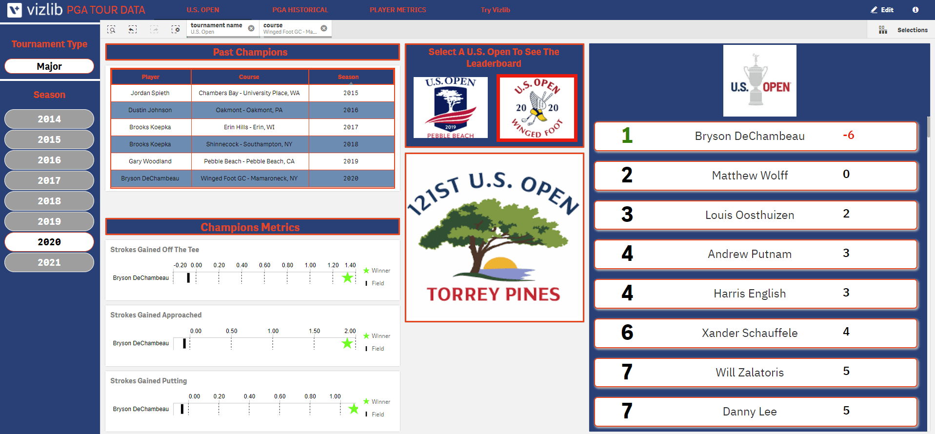 PGA US Open Tournament app