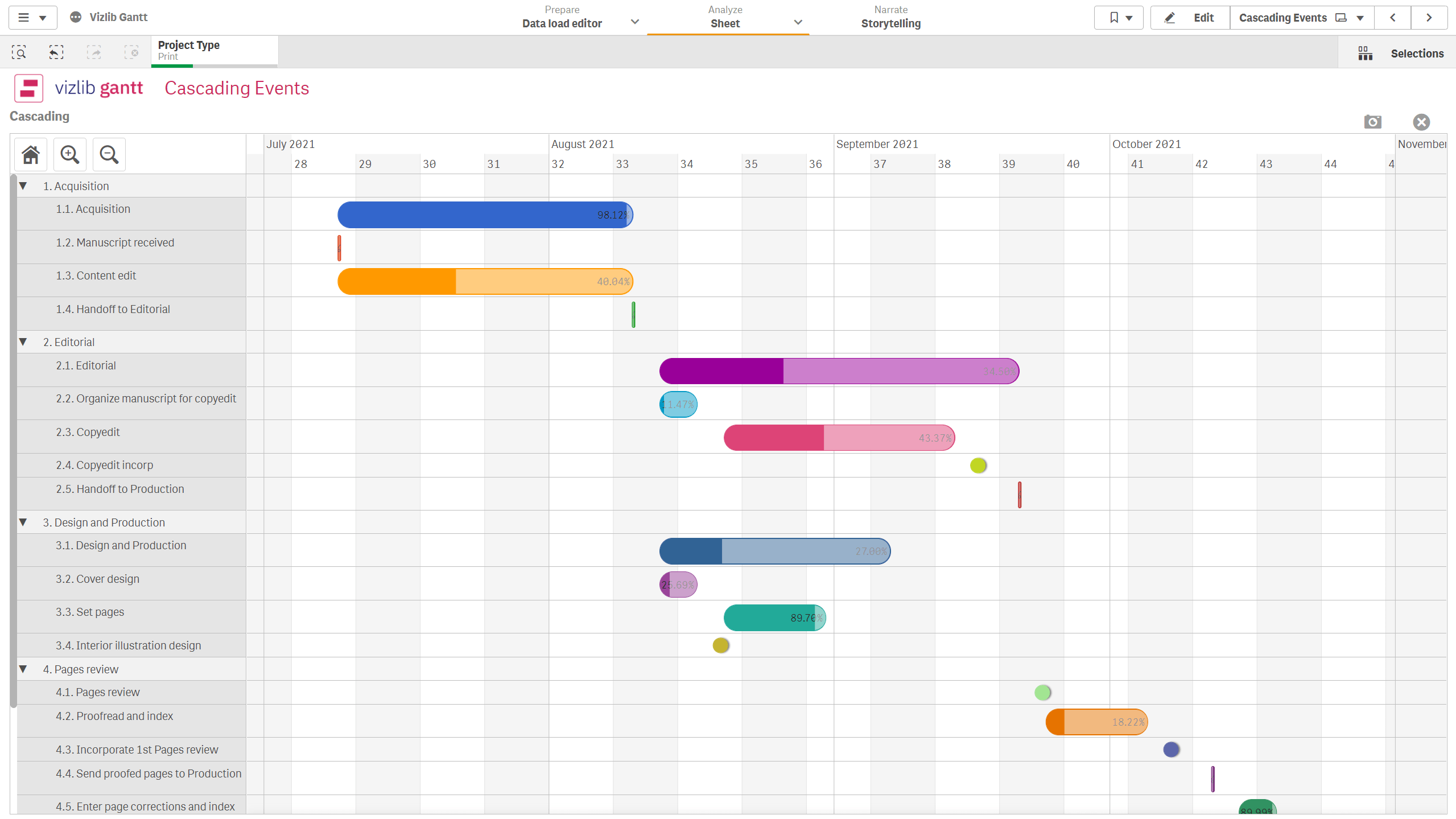 plan your projects like a boss image 3