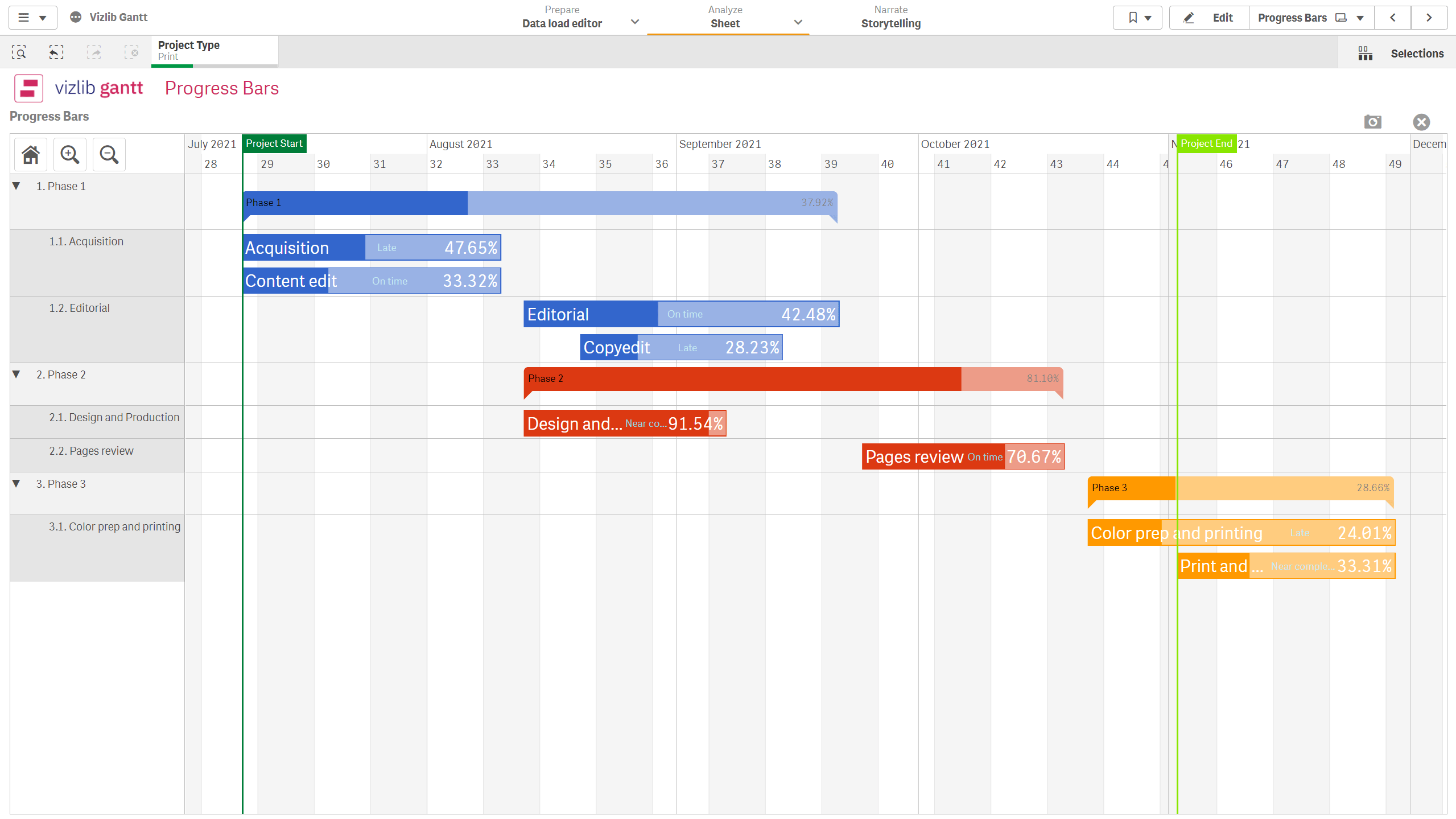 plan your projects like a boss image 1
