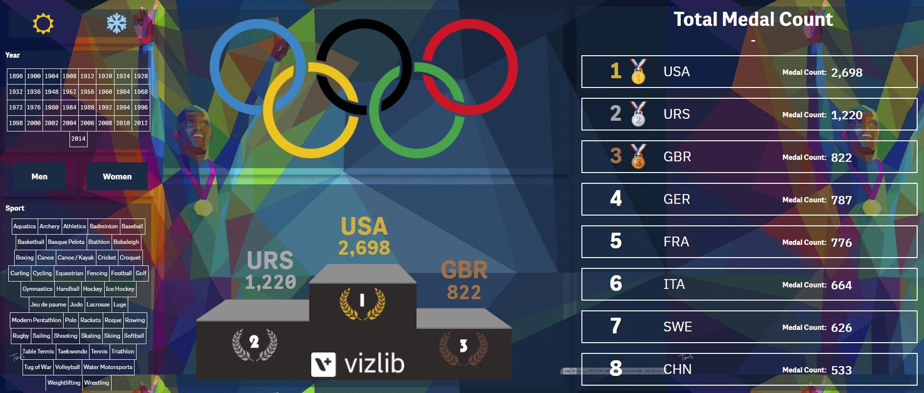Vizlib Olympics (1)
