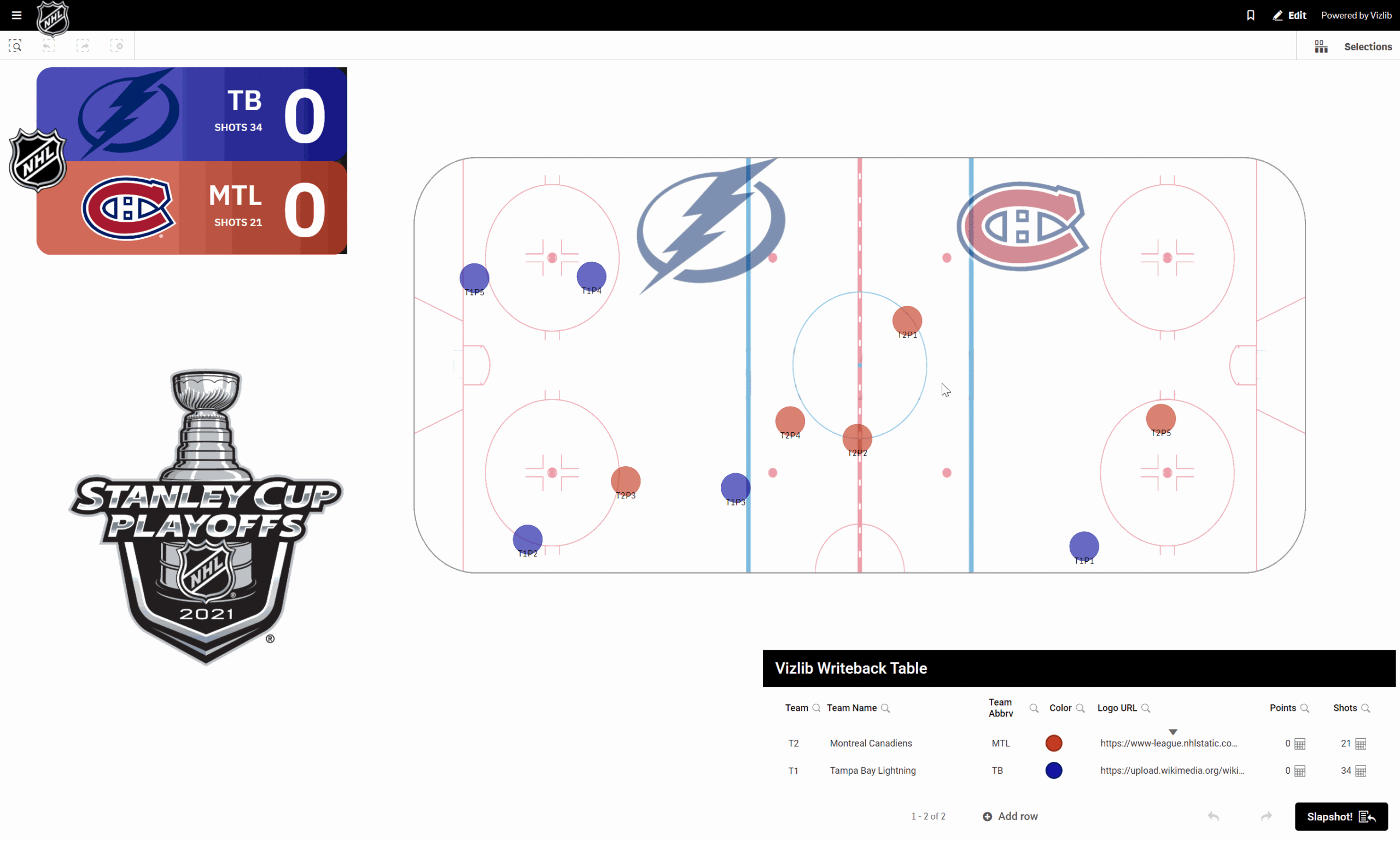 stanley cup scatter plot example