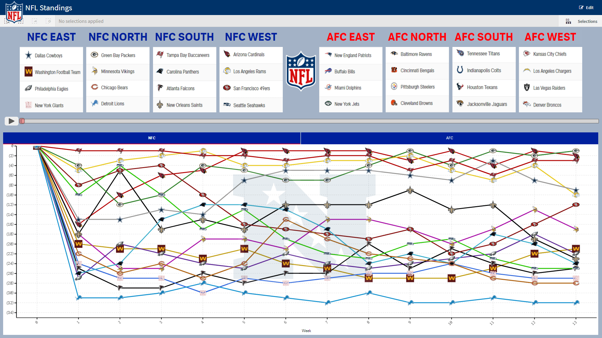 NFL Standings (1)-min