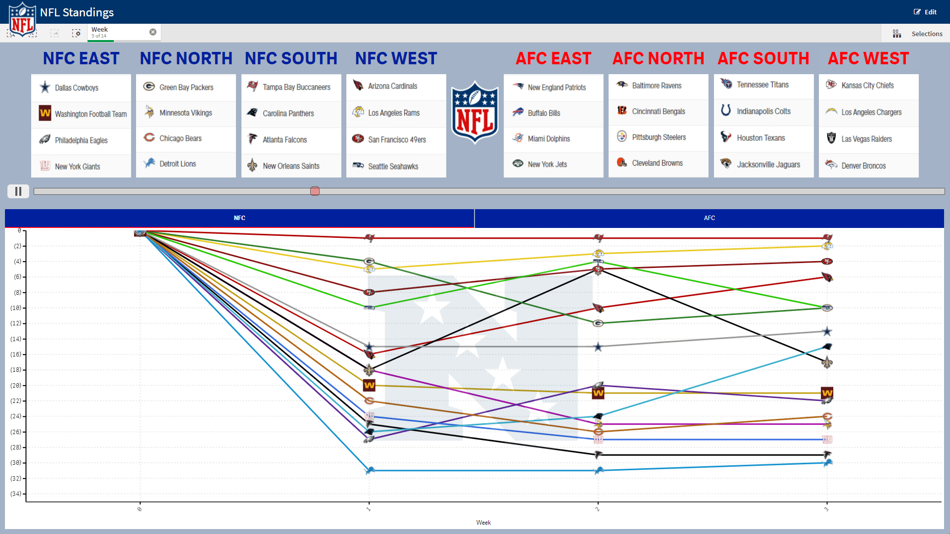 NFL Standings (2)-min