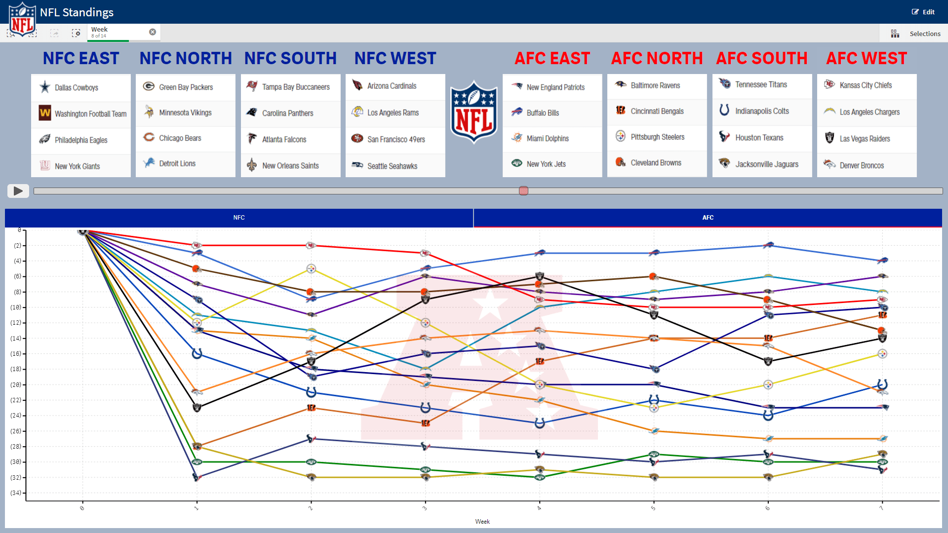 nfl standings for 2022