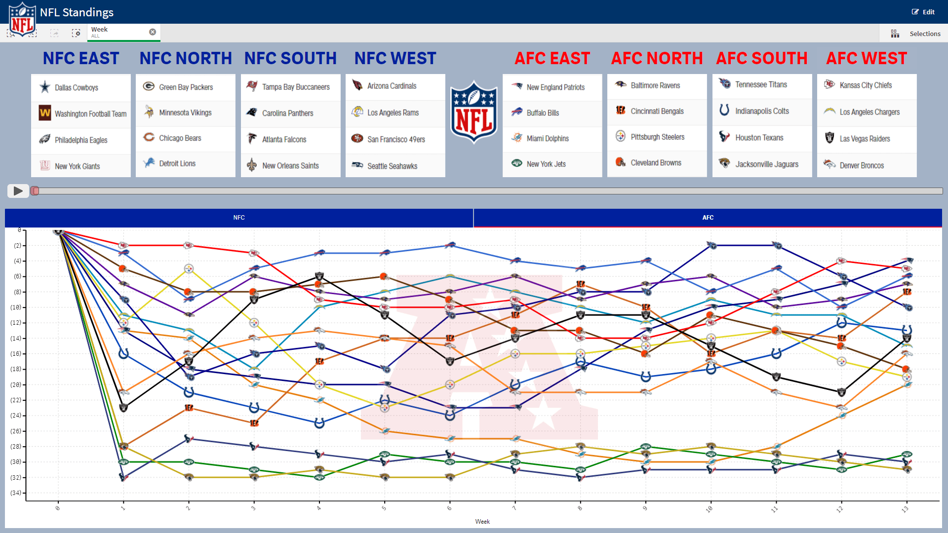 afc south standings