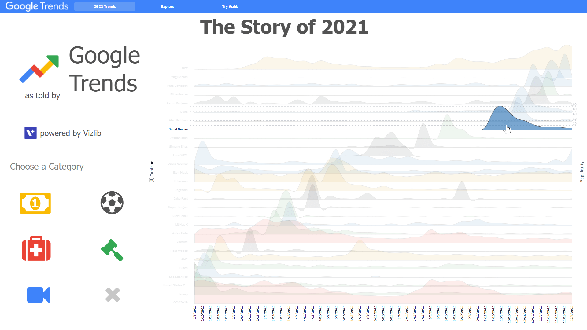 Vizlib Google Trends 2021 (2)-min