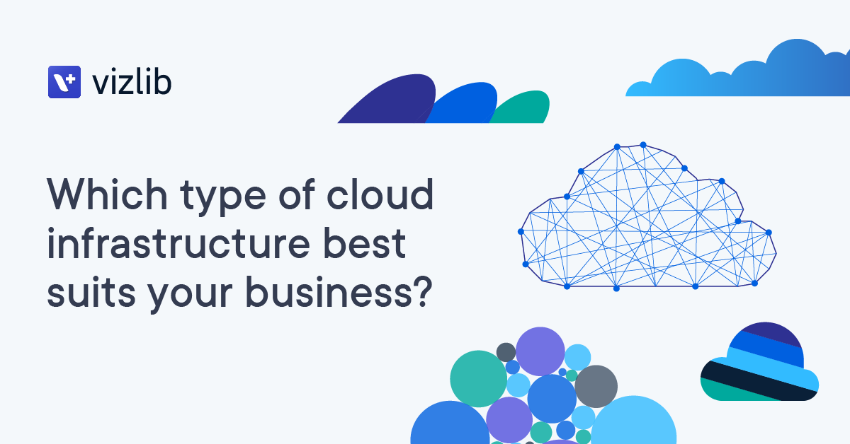 What type of Cloud infrastructure best suits your business?