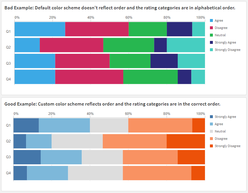 Examples of colour use in charts