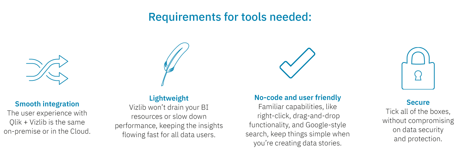 requirements for tools