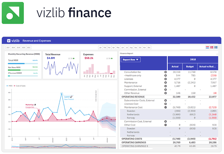 vizlib finance example
