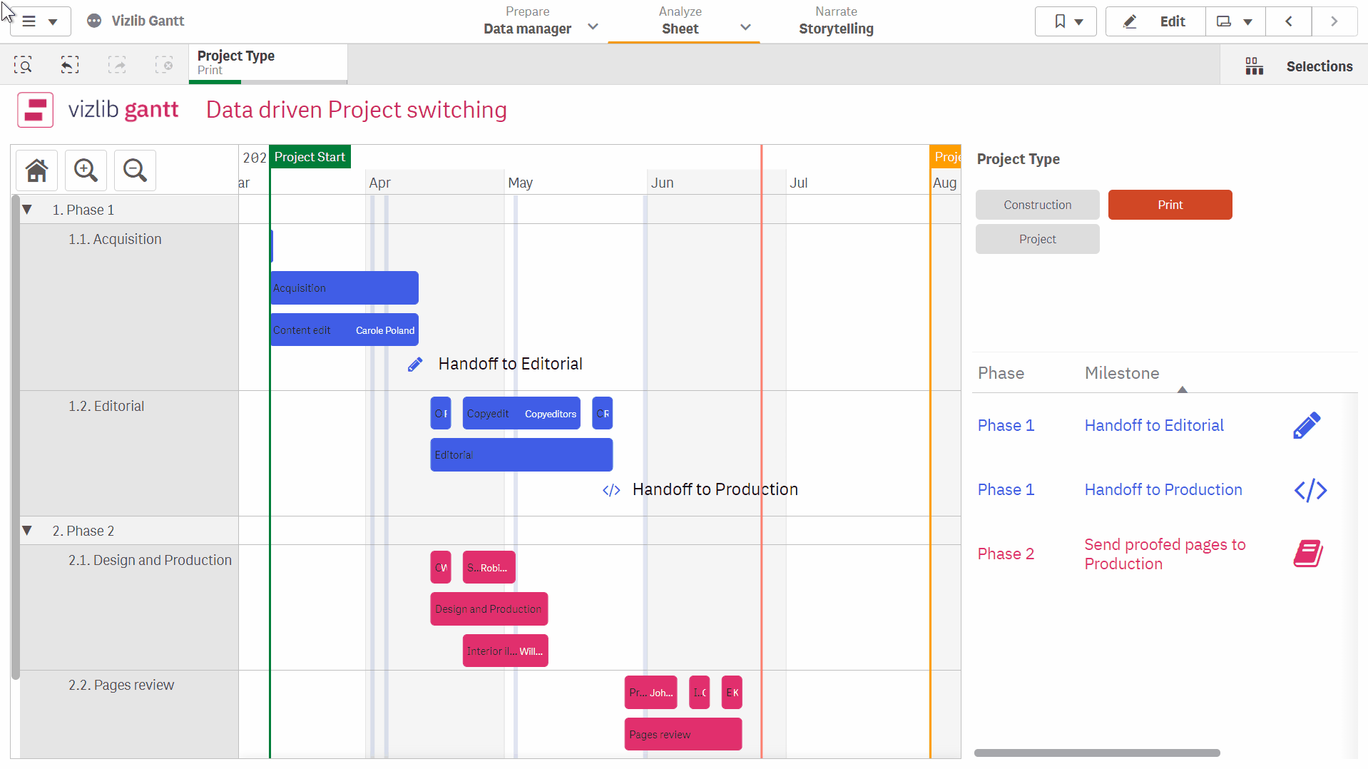 Vizlib Gantt shown in action with big-picture plan and the details