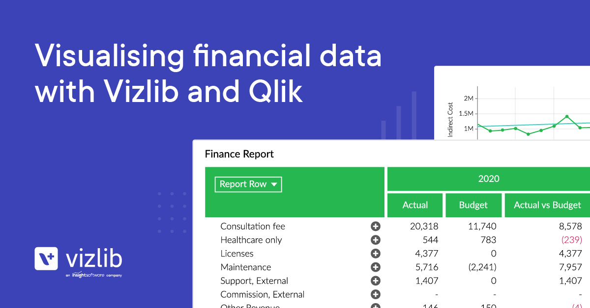 Visualising financical data
